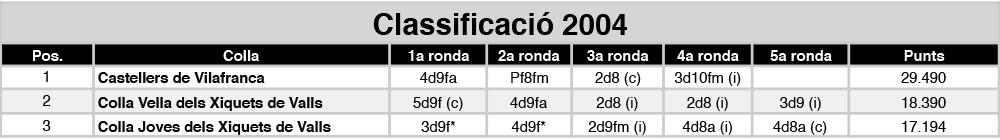 classificacio%c2%a6u-2004