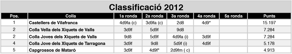 classificacio-2012