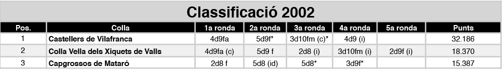 classificacio%c2%a6u-2002