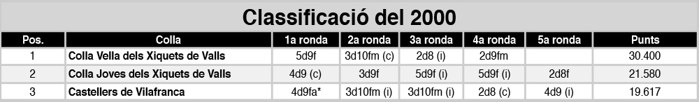 classificacio%c2%a6u-2000