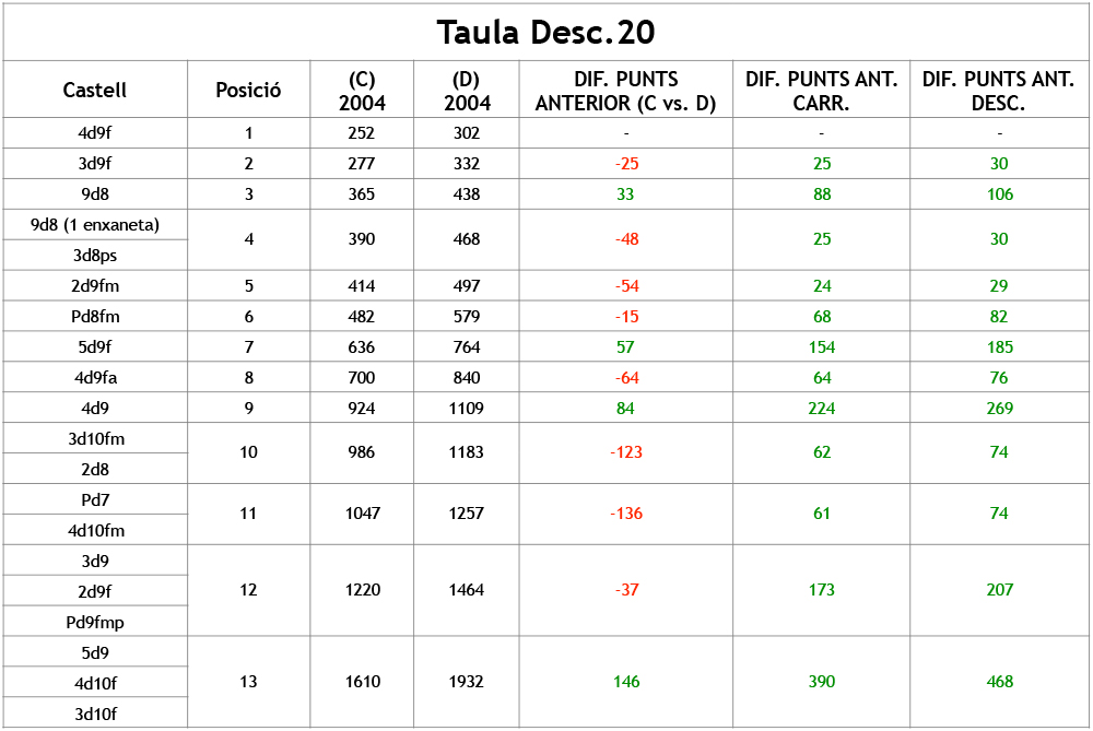 taula-puntuacio%c2%a6u-desc-20-2004