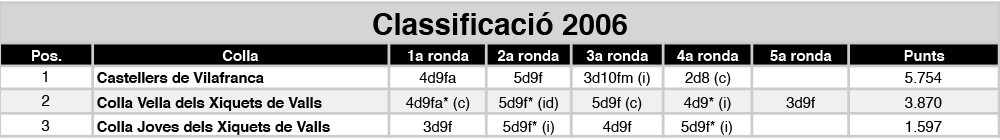 classificacio%c2%a6u-2006