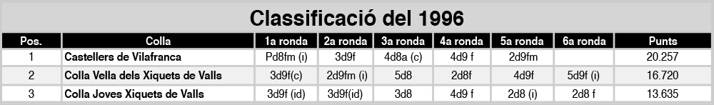 classificacio%c2%a6u-1996