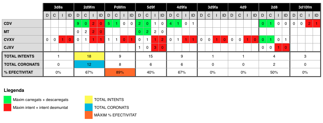 quadre-castells-2006-2008