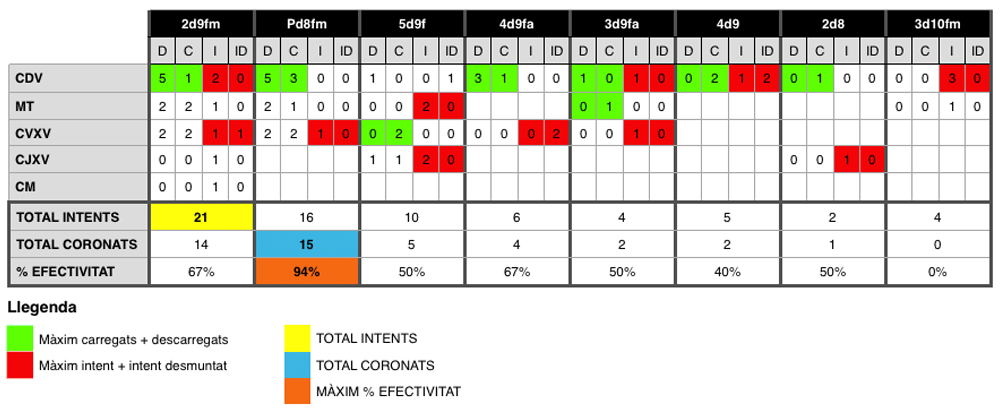 quadre-castells-2008-2010