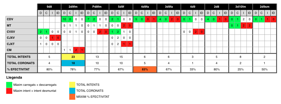 quadre-castells-2010-2012