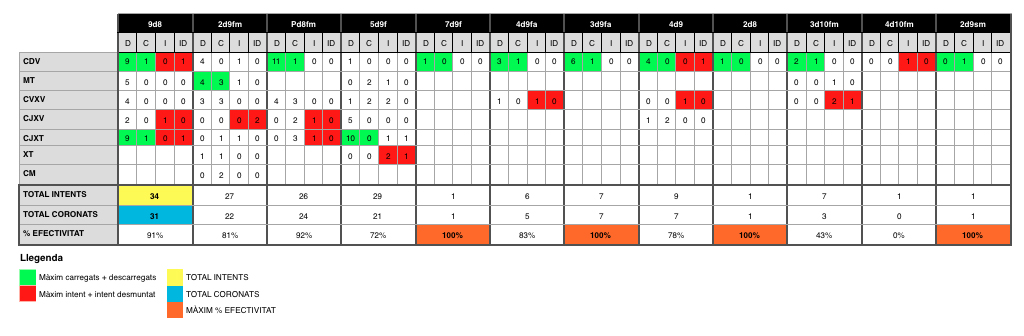 quadre-castells-2012-2014