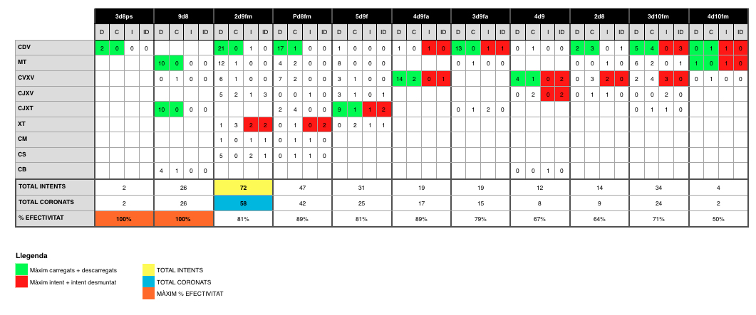 quadre-castells-2014-2016
