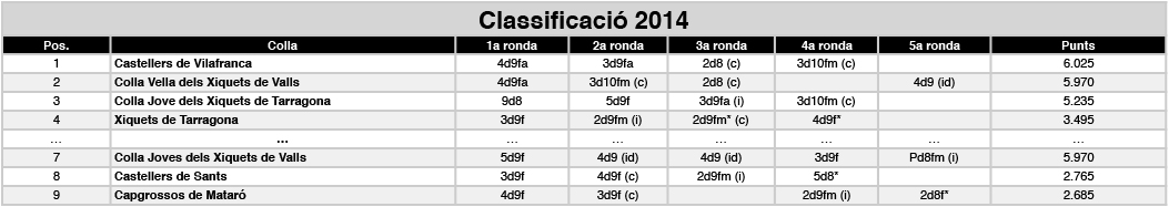 classificacio-2014