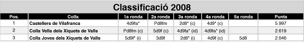 classificacio-2008