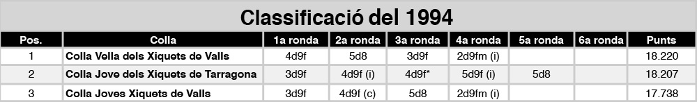 classificacio-1994